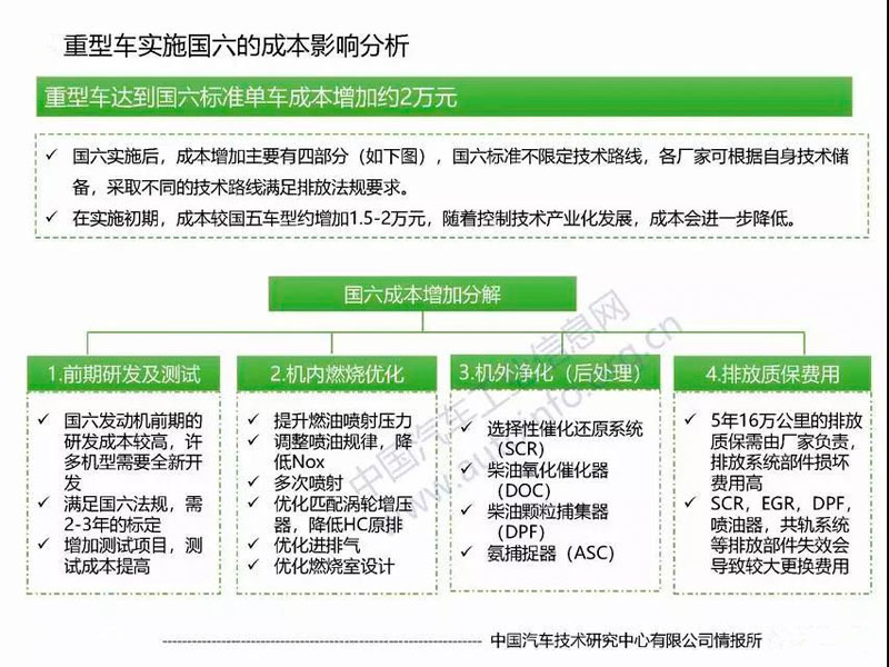 目前國六專用汽車對于很多朋友來說是不是就意味著國五不能上路了？